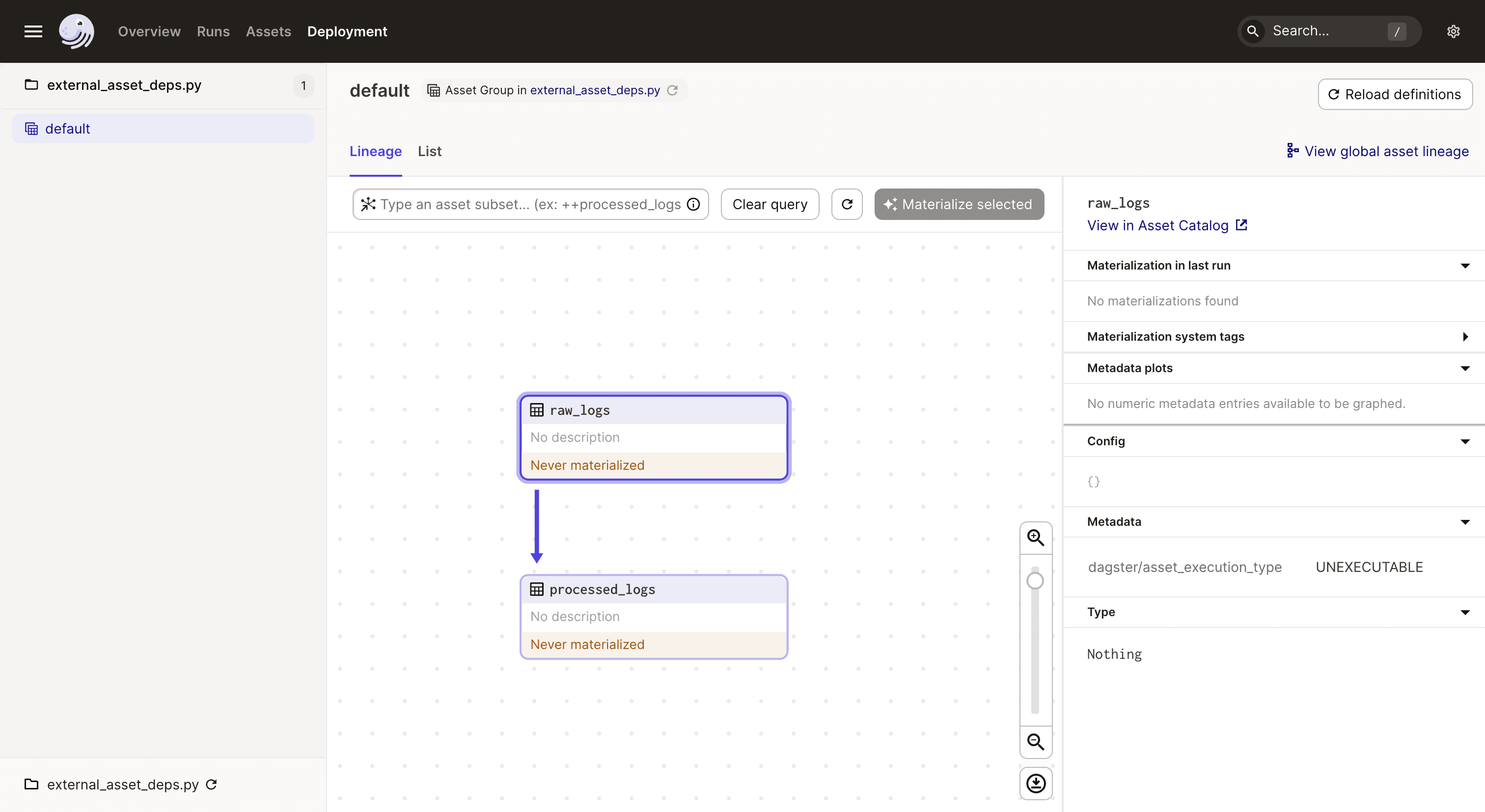 External assets with dependencies in the Dagster UI