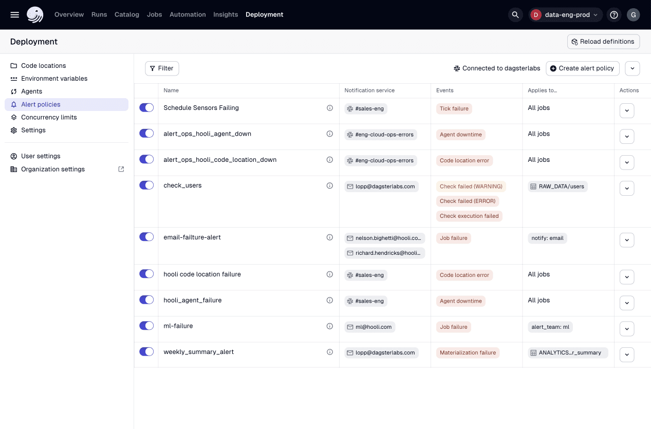 UI Dagster+ Deployment - Alerts tab